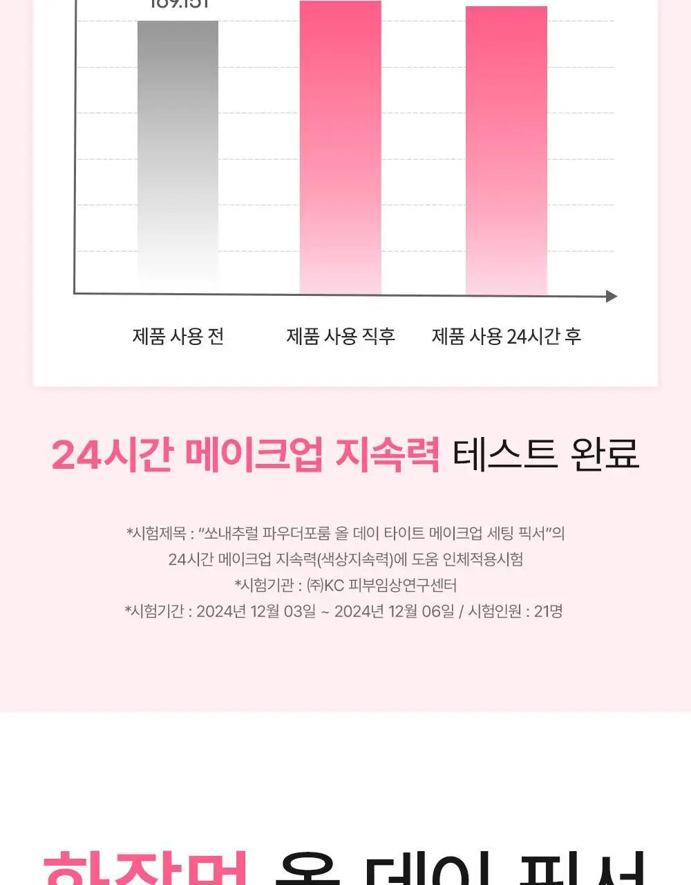 [1위픽서] 쏘내추럴 올 데이 타이트 메이크업 세팅 픽서 120ml 더블기획 (120ml+120ml+20ml) 상세페이지 11